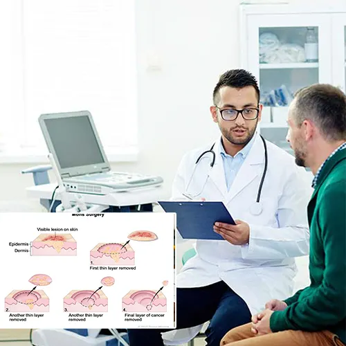 Connect with Urology Surgery Center


 Today